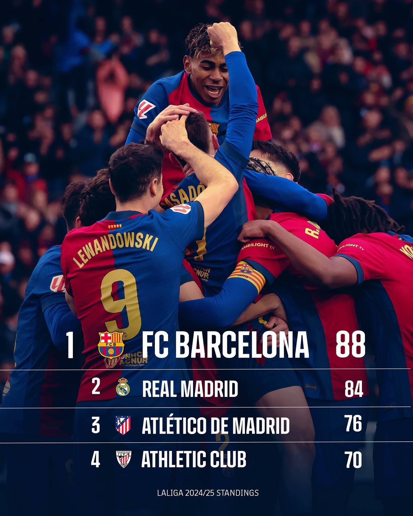 巴萨球员攻势猛烈，助球队获得三分的简单介绍